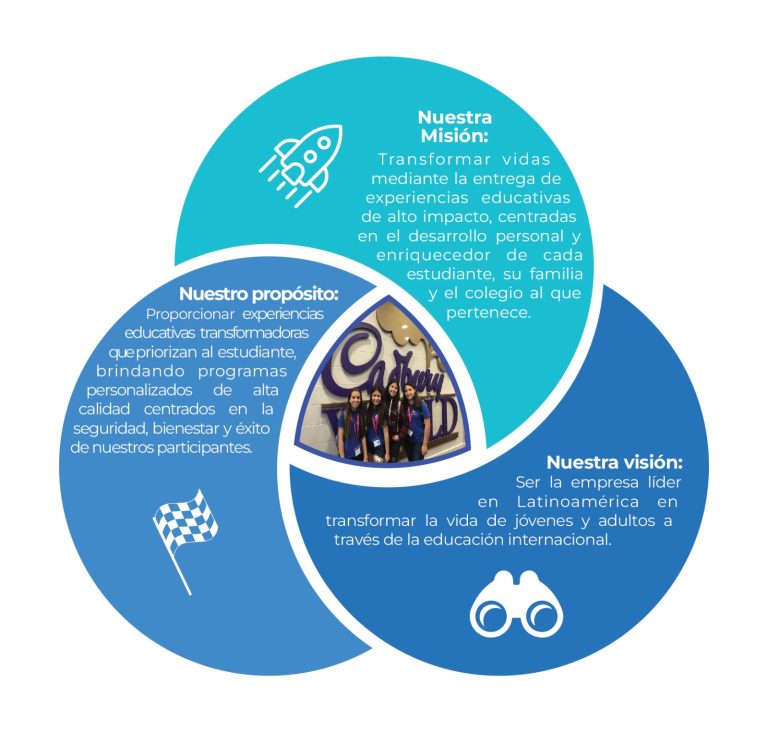 AC Educamps Misión y Visión